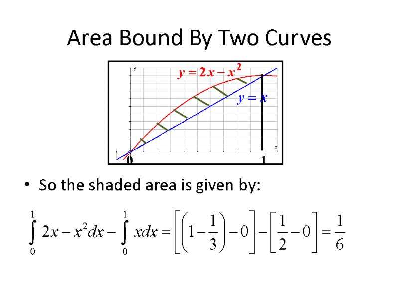Area Bound By Two Curves     So the shaded area is